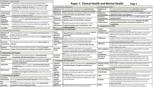 Clinical Health and Mental Health KO