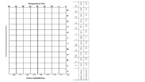 KS3 Geography: Africa (Full Scheme)