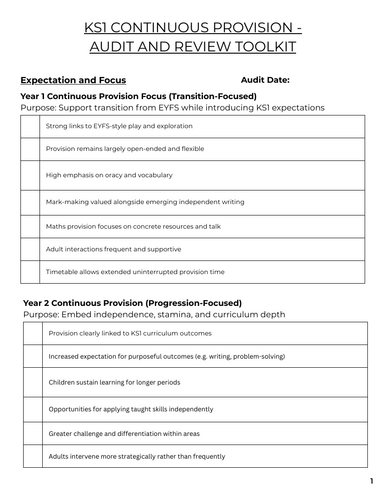 KS1 Continuous Provision – Audit & Review Toolkit