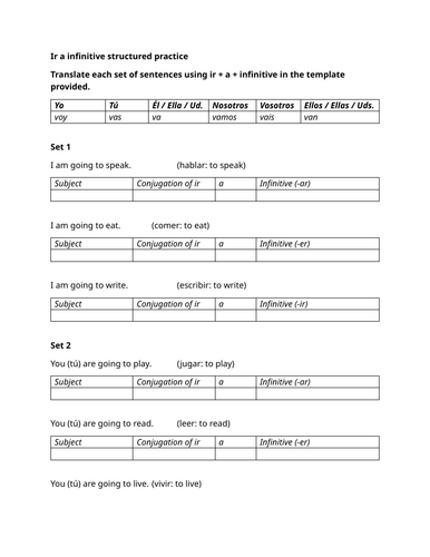 Ir a infinitive structured practice