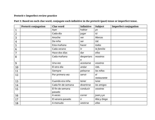 Preterit v Imperfect review practice