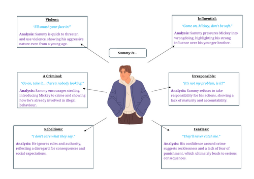 Character Analysis- Blood Brothers