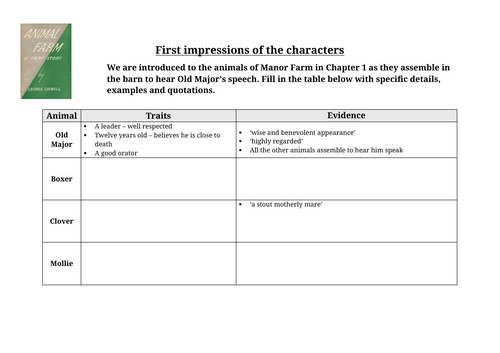 First impressions (character table) - Animal Farm