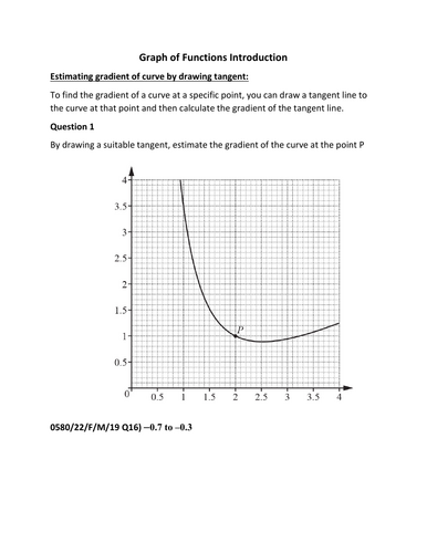 Graph of Functions and Graphical Solutions IGCSE Math 0580