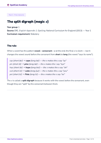 The split digraph (magic e)