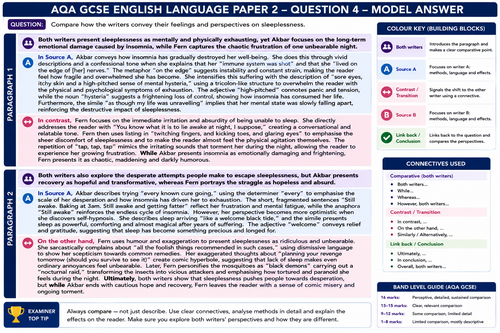 BUNDLE AQA LP2 Ultimate Revision