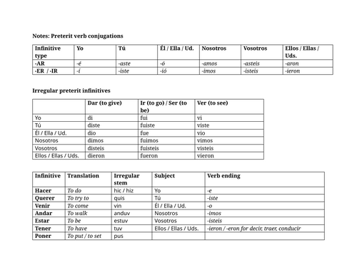 Preterit Imperfect review personal questions (Spanish)