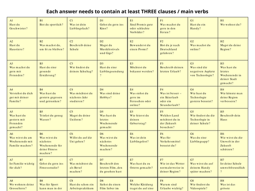 GCSE German  2026 Conversation Grid