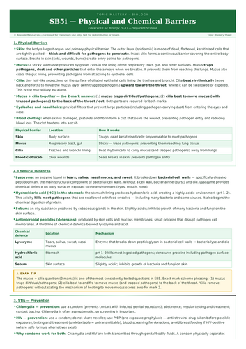 SB5i Physical and Chemical Barriers | Edexcel GCSE Biology Topic Mastery Pack