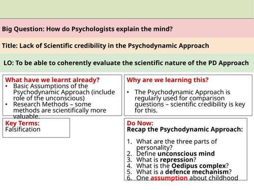 AQA A Level Psychology – Psychodynamic Approach: Scientific Credibility Evaluation Lesson