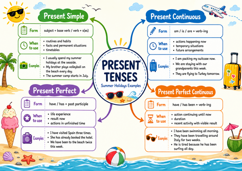 Present Tenses