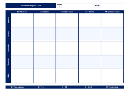 Behaviour Report / Tracking Resources
