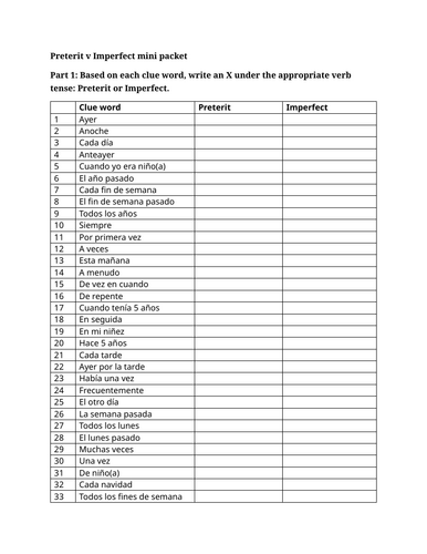 Preterit v Imperfect mini packet (Spanish)