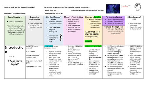 Edexcel GCSE Music AOS3 Wicked revision table