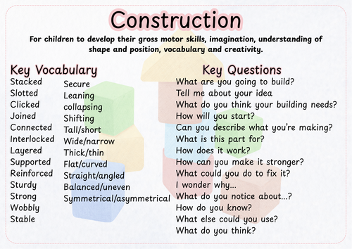 Continuous Provision Prompt Posters