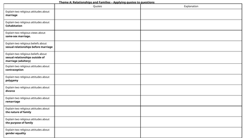 Paper 2: Applying Quotes to 6 Mark Questions