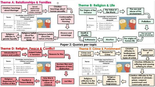 AQA Paper 2 - Quotes Revision Themes A,B,D&E