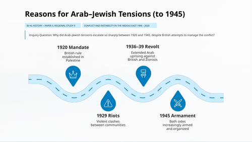 IB History Paper 3: Reasons for Arab-Jewish Tensions to 1945 (PPT)