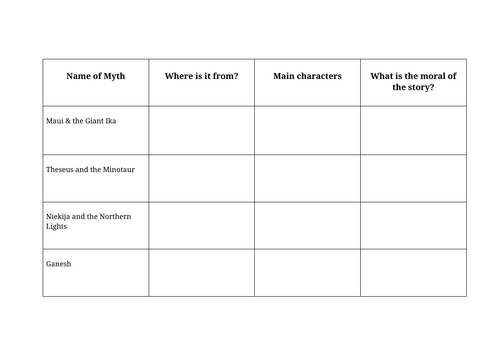 Myths & Legends Chart