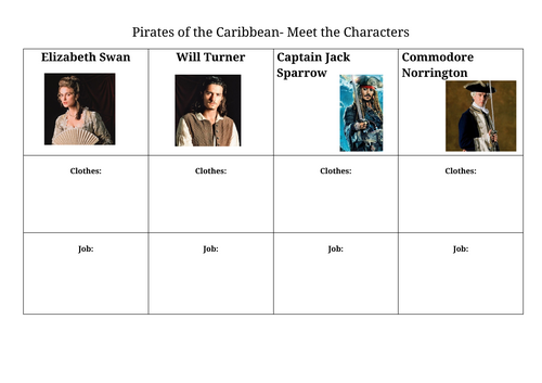 Pirates of the Caribbean- Character descriptions