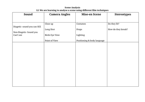 Film Study- Scene analysis sheet