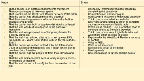 West Bank Barrier lesson - Was it right to build a wall?