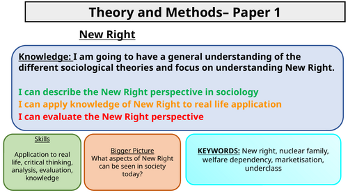 Sociology- New Right
