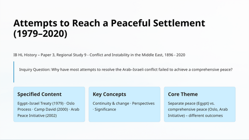 IB History Paper 3: Peace Efforts Arab-Israeli Conflict (1979-2020) PPT