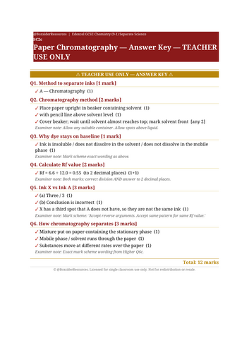 SC2c Paper Chromatography | Edexcel GCSE Chemistry Topic Mastery Pack