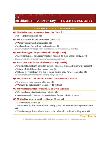 SC2d Distillation | Edexcel GCSE Chemistry Topic Mastery Pack