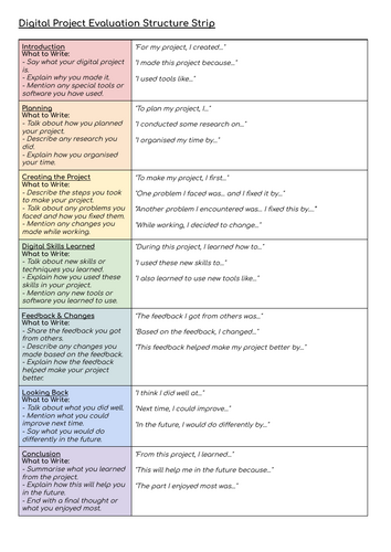 Digital Project Evaluation Structure Strip (SEN / Low Ability Friendly)