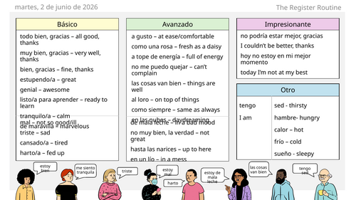 WJEC A2 translation skills and circumlocution + 20-markers