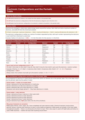 SC4c Electronic Configurations and the Periodic Table | Edexcel GCSE Chemistry Topic Mastery Pack