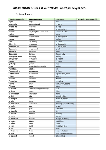 Edexcel GCSE French - False friends and other tricky words