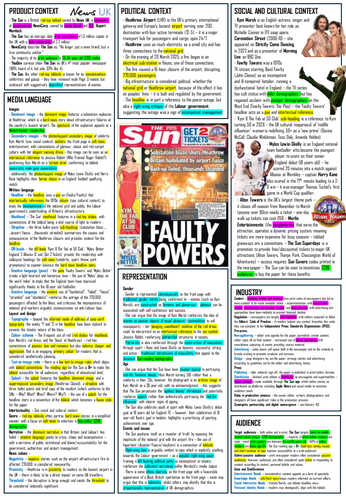 NEW! Eduqas GCSE Media - The Sun 2028 onwards Knowledge Organiser
