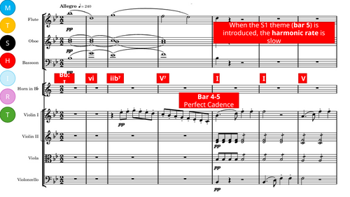 Eduqas A Level Set Work 2026 Schubert Symphony No.5 Analysis