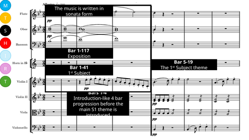 Schubert Symphony No.5 Movement 1 Analysis Eduqas A Level Set Work 2026
