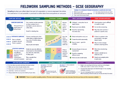 GCSE Fieldwork Sampling Methods