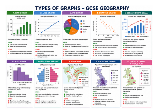 Types of graphs in Geography