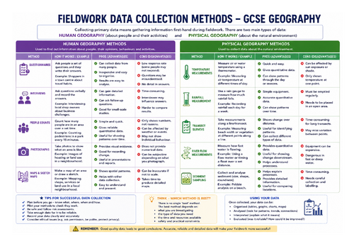 Fieldwork - Data collection methods