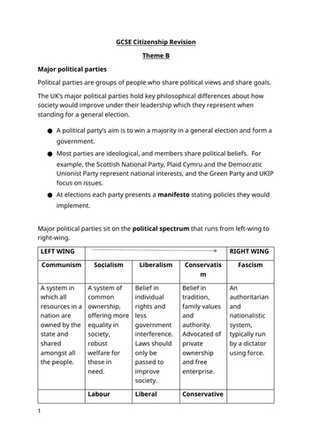 GCSE Citizenship Edexcel Paper 1 Grade 9 Theme B Revision Notes
