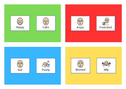 Zones of Regulation
