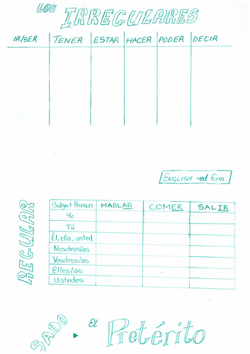 Spanish GCSE tenses flipbook