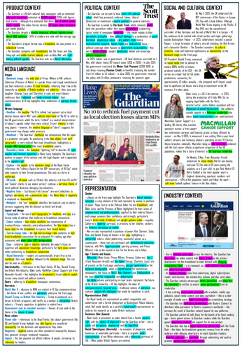NEW! Eduqas GCSE Media - The Guardian 2028 onwards Knowledge Organiser