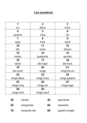 Numbers - French