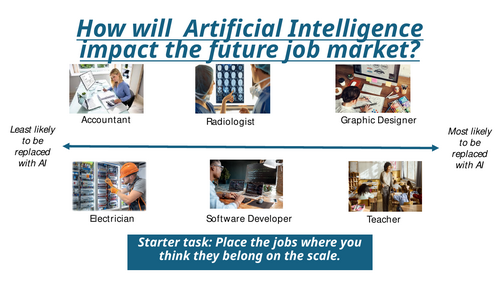 How will AI impact future careers (2026)