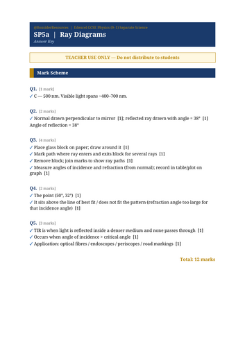 SP5a Ray Diagrams | Edexcel GCSE Physics Separate Science Topic Mastery Pack