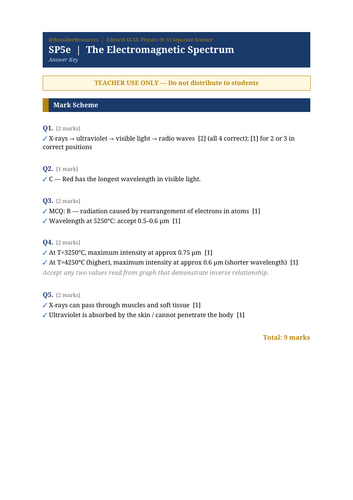 SP5e The Electromagnetic Spectrum | Edexcel GCSE Physics Separate Science Topic Mastery Pack