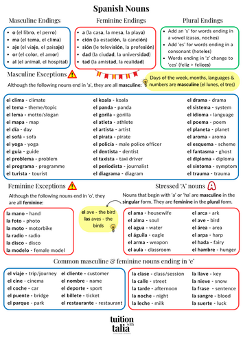 Spanish Nouns