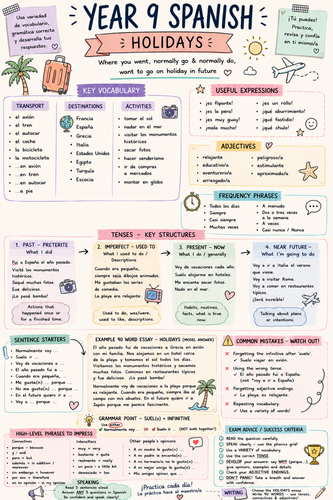 Spanish 90 word essays_Holidays_Technology_Media_